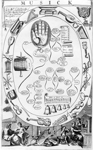 Musick，来自1686年Richard Blome出版的“The Gentleman&39;s Recreation” 作者 英语学校